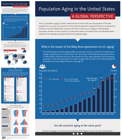 Aging Stats Infographic; Click to open infographic page